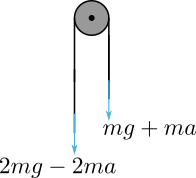 Pulley string with string inertia accounted