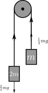 Diagram showing the net force on the pulley