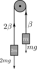 Final pulley setup with the accounting for the weight of the rope