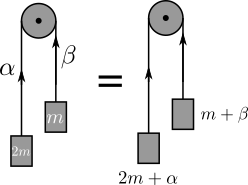 Picture showing the trivial equality between the two situation